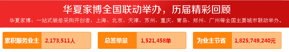 華夏家博會全國聯動舉辦，歷屆精彩回顧(一